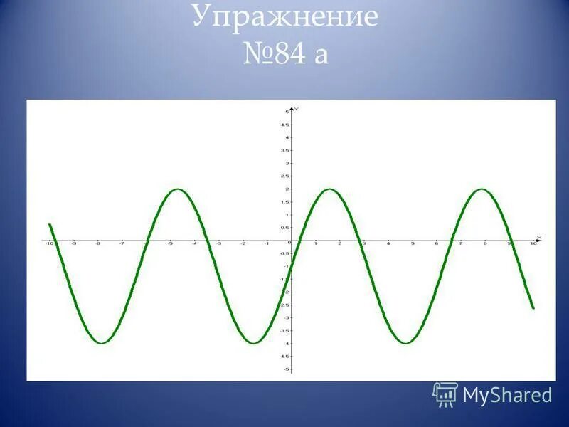 Окрестностью точки а называют интервал