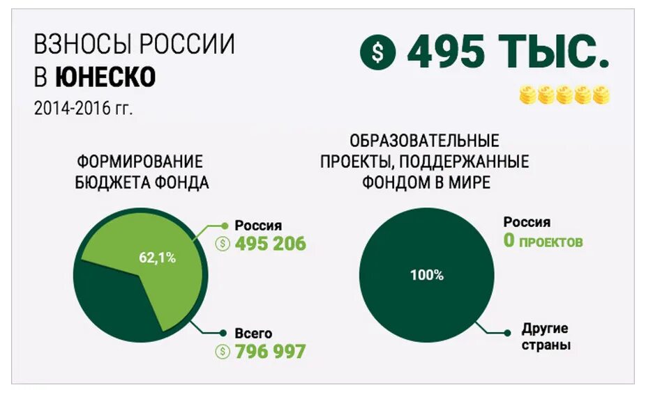 Взносы в Олимпийский комитет по странам. Отчисления России в МОК. Взносы в МОК от России. Взносы стран в Олимпийский комитет.