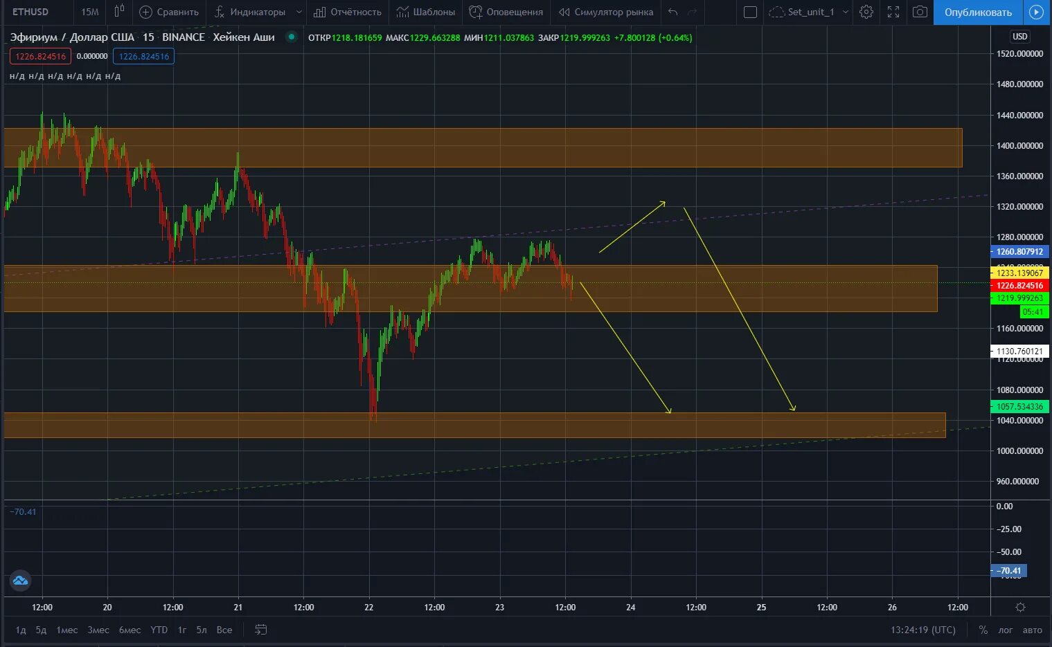 Торговая операция 4. Торговые идеи. Характеристика рынка forex. Polario торговля на финансовых рынках. Нагирался АН форекс рынке.