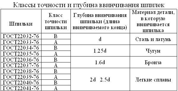 глубина точность. определение расстояния до цели. стыковой сварной шов металла толщиной 20 мм. сварка листов металла толщиной 14 мм. таблица определения дистанции.