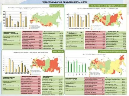 Регионы инвестиции строительство компания