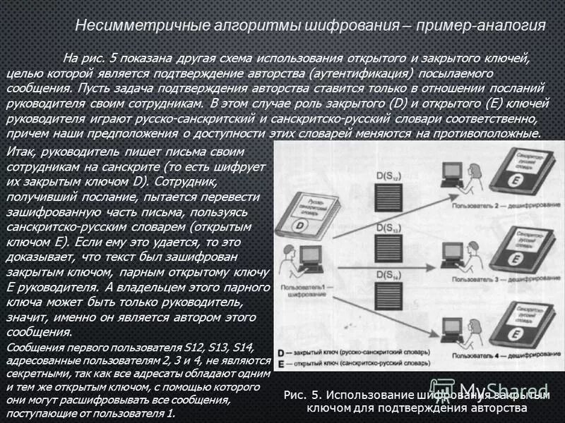 Криптография: что это и для чего нужна РБК Тренды