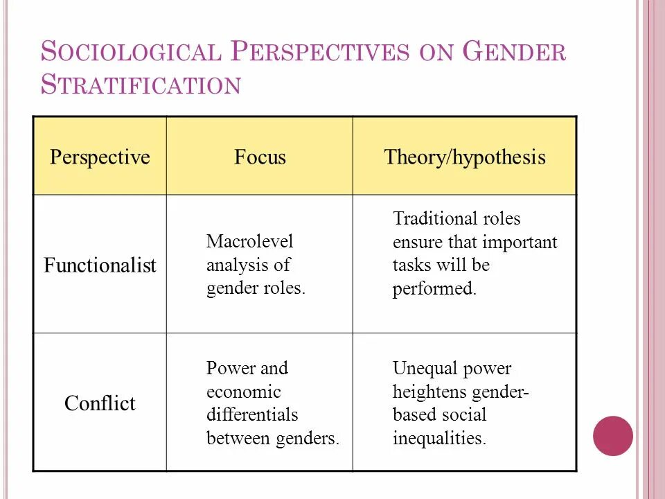 Theory of perspective. Functionalist perspective sociology. berger social and sociological. stratification in sociology. sociological methods.