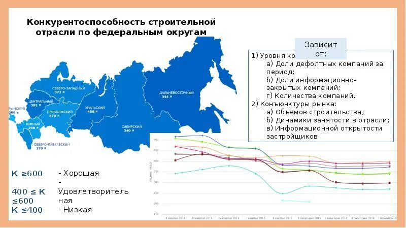 Развитие отрасли строительства. Конкурентоспособность отрасли. конкурентоспособность в строительстве. конкурентоспособность строительной организации. конкуренты в строительной отрасли.