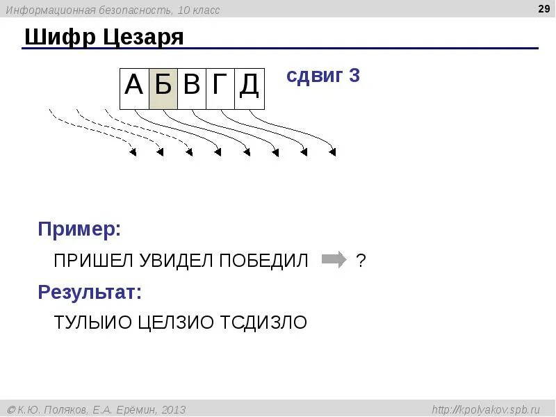 Сдвиг цезаря русский. Шифр цезаря со сдвигом 3. Шифр цезаря со сдвигом 3. Шифр цезаря со сдвигом. Сдвиг цезаря русский.