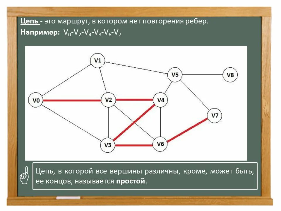 Маршруты цепи циклы. Маршруты цепи циклы в графах. Путь цепь простая цепь цикл простой цикл. Цепь графа пример