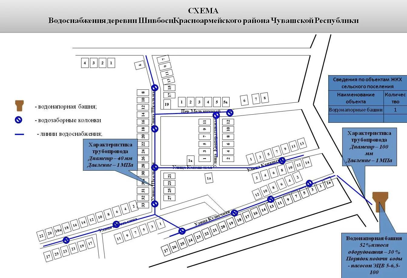 Схемы водоснабжения поселков. Проект водоснабжения поселка. Принципиальная схема водоотведения. Схемы водоснабжения поселков. Принципиальная схема системы водоснабжения.