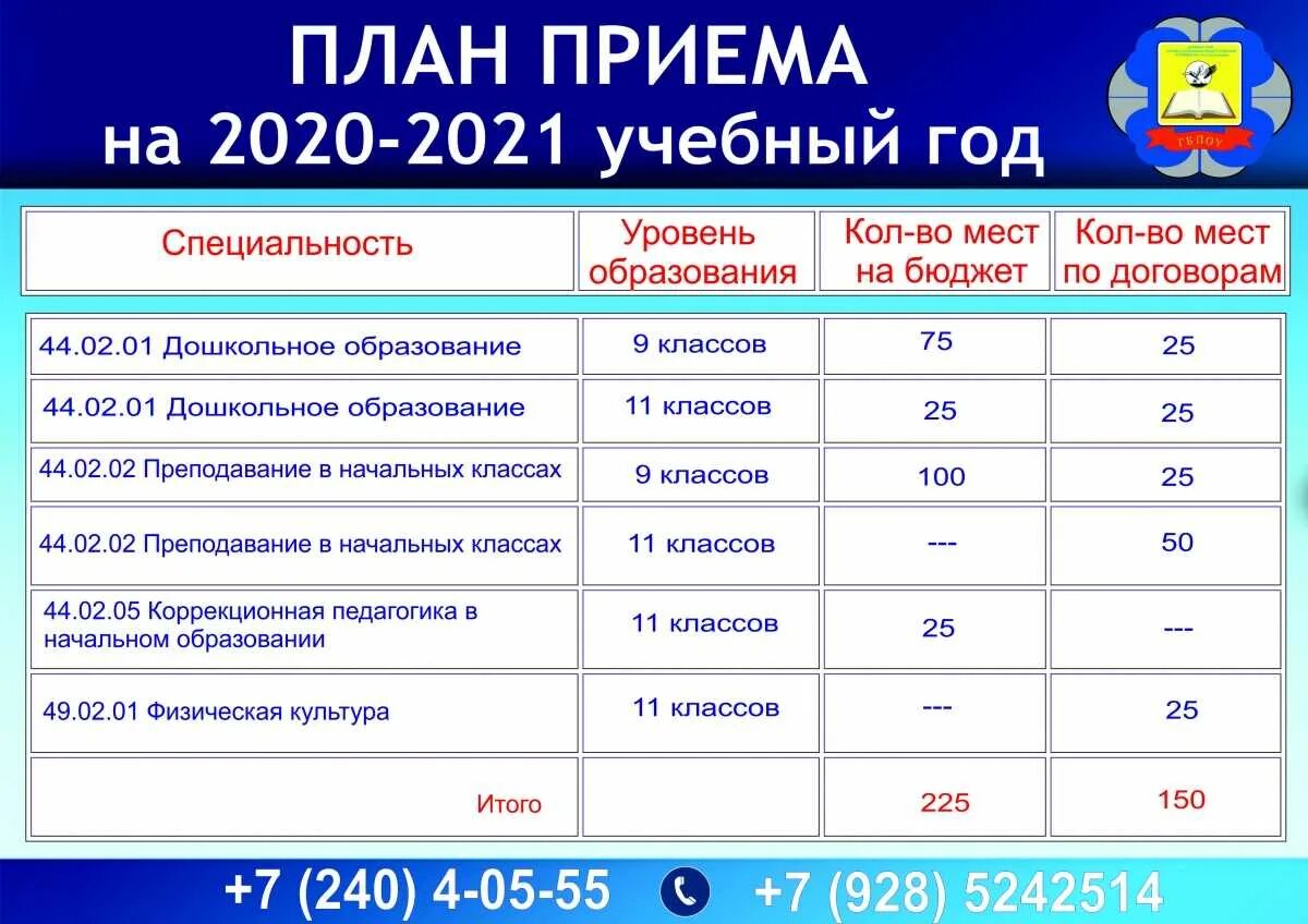 Бал для поступления в колледж. Проходной балл. Какие баллы нужны для поступления. Проходной балл и профессии. Проходной балл на бюджет.