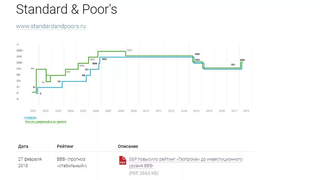 Стабильный прогноз по рейтингу это. Кредитный рейтинг Швейцарии. Брокерский кредитный рейтинг визуал.