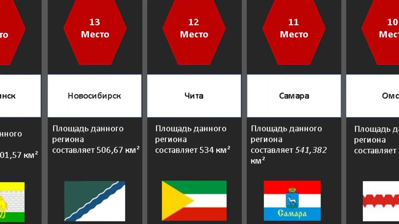 Сравнить россию и мир. Сравнение городов России. Сравнение городов по площади. Сравнительные Размеры городов России. Сравнение площадей городов.