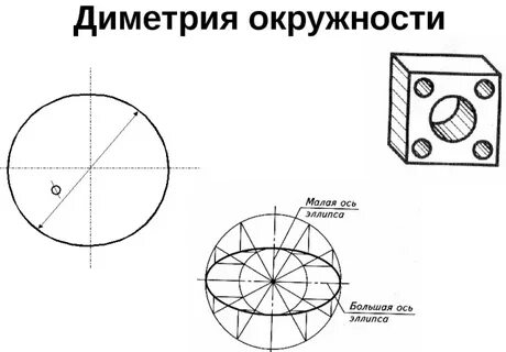 Диметрические оси