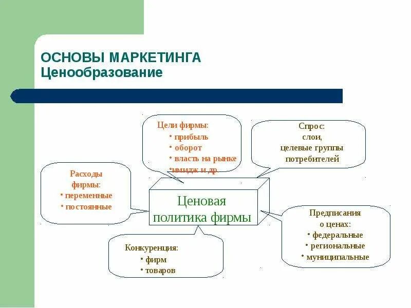 Б основы ценовой политики. Ценообразование в маркетинге. Основы ценовой политики. Маркетинговое ценообразование. Маркетинговая политика ценообразование.