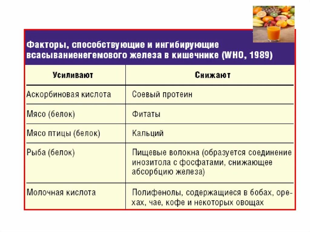 Основные заболевания крови. Перечень заболеваний крови. Системные заболевания крови список. Заболевания крови таблица. Перечисление заболеваний крови.