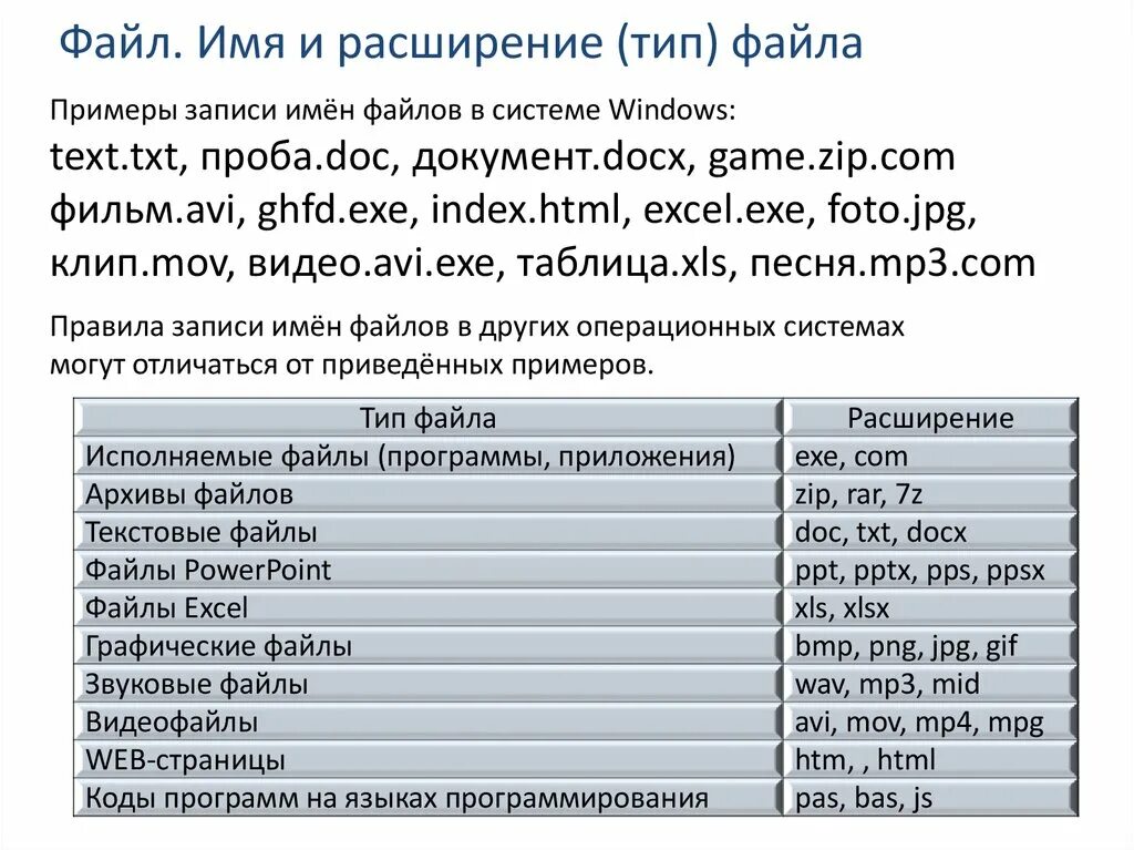 Txt значение файлов. Файлы с расширением txt. расширение имени файла docx тип файла. пример текстового файла. запись имени текстового файла.