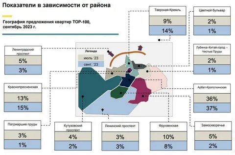 Сколько квартир в москве 2023