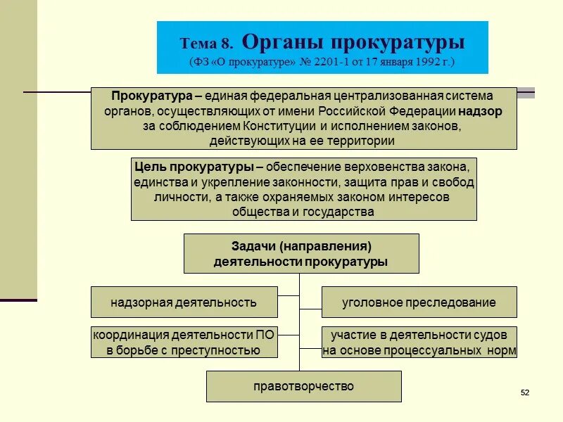 Организация исполнения в органах прокуратуры. Схема системы органов прокуратуры федеральный закон. Закон о системе органов прокуратуры. Система прокурорского надзора РФ схема. Система органов и учреждений прокуратуры РФ ФЗ.