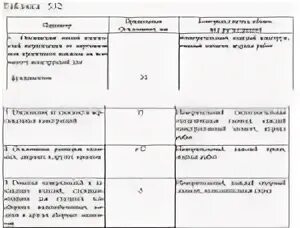 Сп 70 бетонные. Допуски на анкера СП 70. СП 70 таблица 5.2. СП 70.13330.2012 табл.5.10 п.7. СП 70.13330 таблица 4.9.