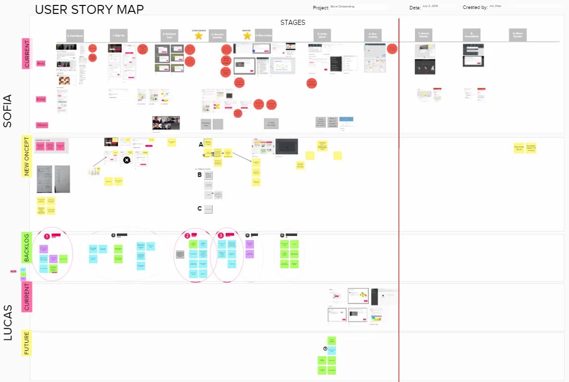 Карта user. User story Map. User story Mapping. User story Mapping пример. Story Map в дизайне.