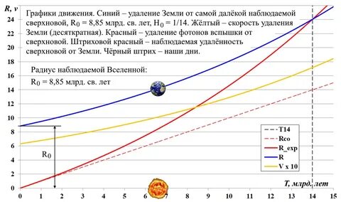 С какой скоростью движется фотон