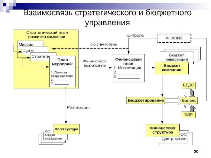 Понятие бюджета предприятия. Понятие бюджета предприятия