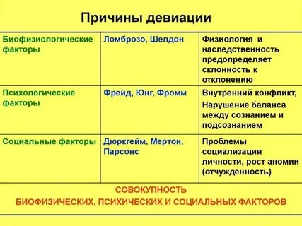 Девиация основной