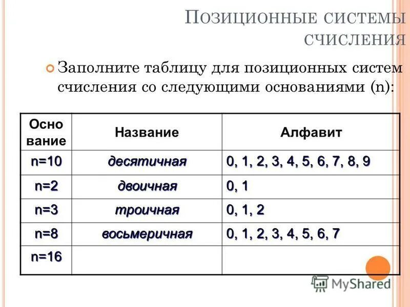 Алфавиты каких позиционных систем. Алфавиты каких позиционных систем