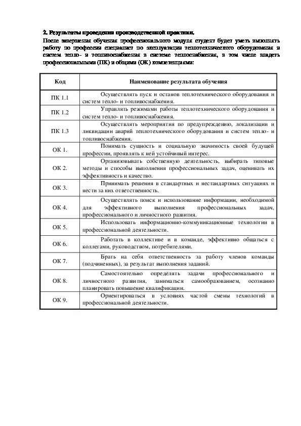 Программа обучения оператора котельной. Программа обучения оператора котельной