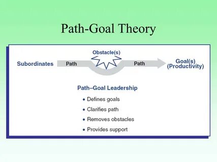 Remove path