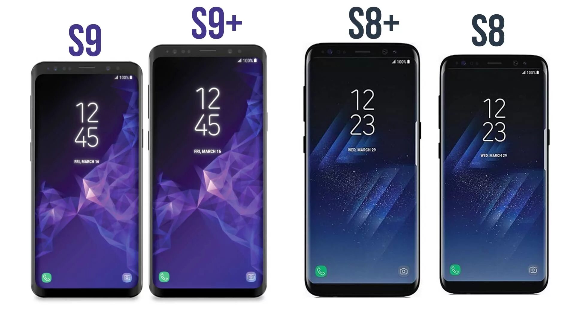 Размеры экранов самсунг галакси. Samsung Galaxy s9 диагональ экрана. Диагональ экрана самсунг галакси с 9. Samsung Galaxy s9 Plus диагональ. Samsung s9+ в дюймах.