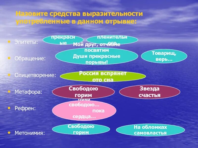 К Чаадаеву средства выразительности. Звезда пленительного счастья изобразительно-выразительные средства. Мой друг Отчизне посвятим души прекрасные. К Чаадаеву Пушкин средства выразительности. Ей посвящают души прекрасные порывы