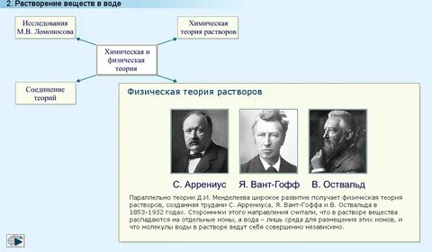 Физическая химия теория