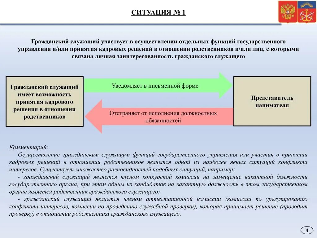 Комиссии в государственном бюджетном учреждении. В состав конкурсной комиссии входят. Памятка для государственных гражданских служащих. Функций государственного управления в отношении. Состав конкурсной комиссии государственного органа.