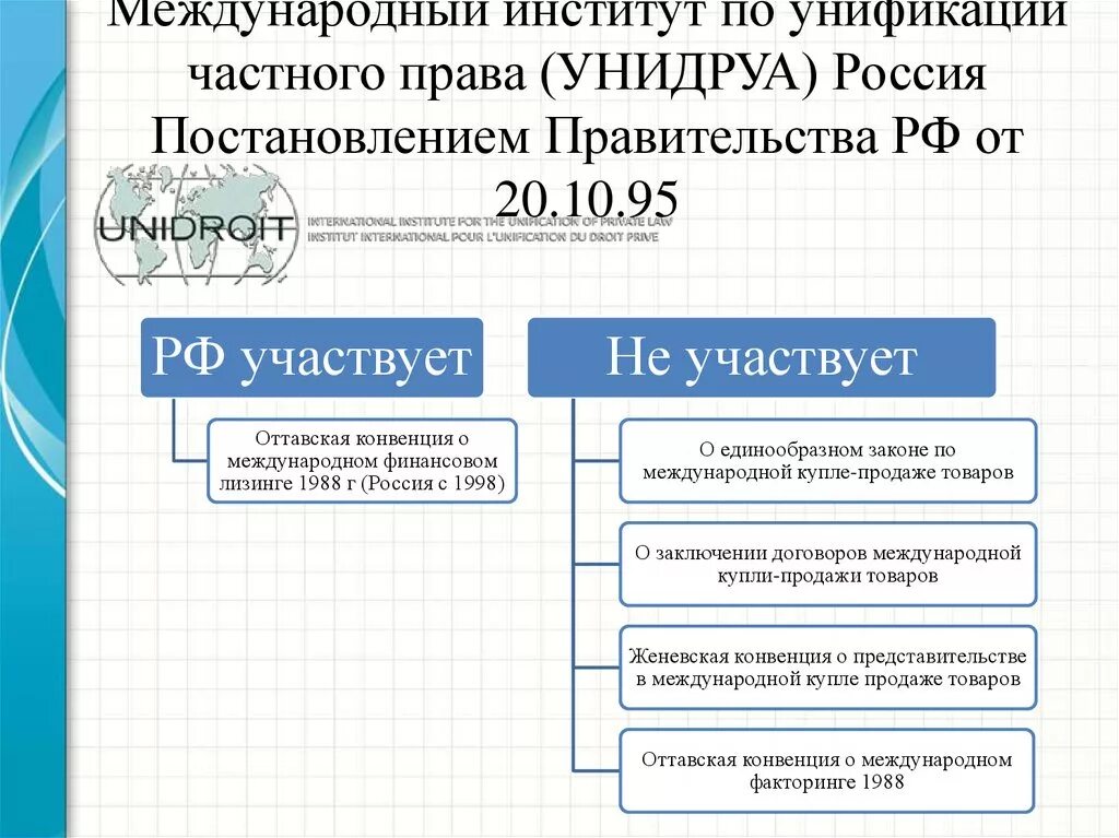 Международный финансовый договор. Унификация в международном частном праве.