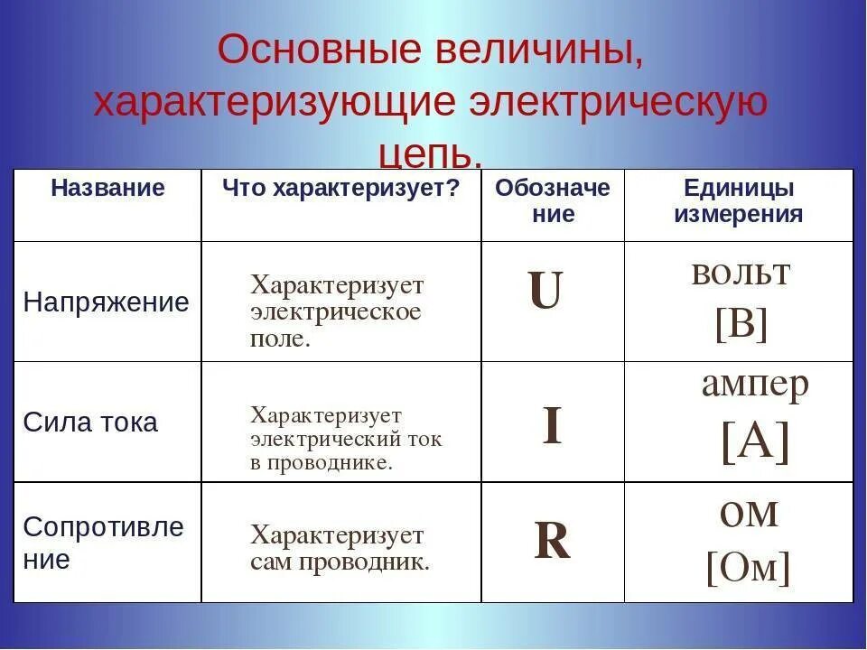 Сила обозначение единица измерения формула