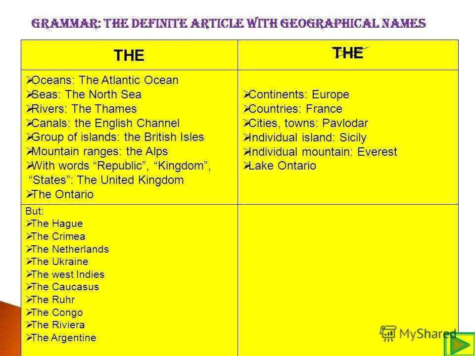 Артикль с географическими названиями 5 класс. The with geographical names таблица. Articles with geographical names таблица. Articles in English таблица. Артикли с географическими объектами.