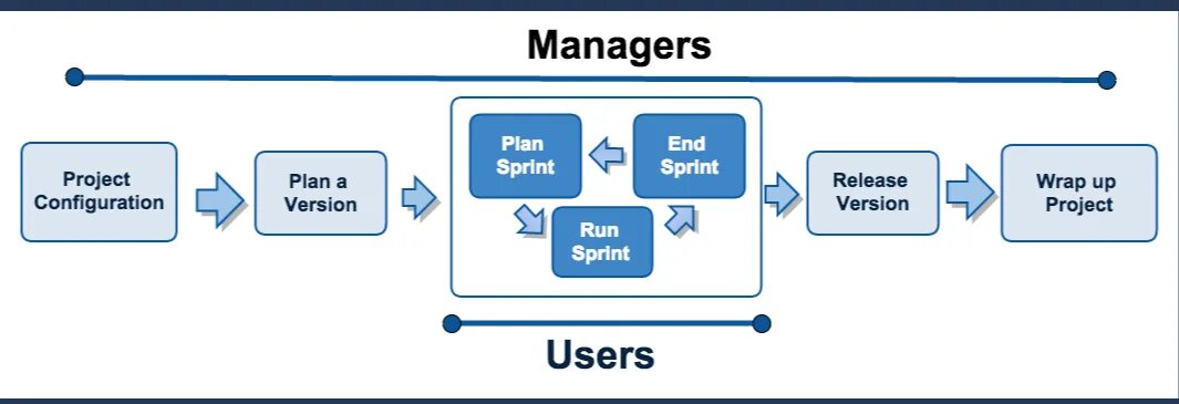 Software user manual