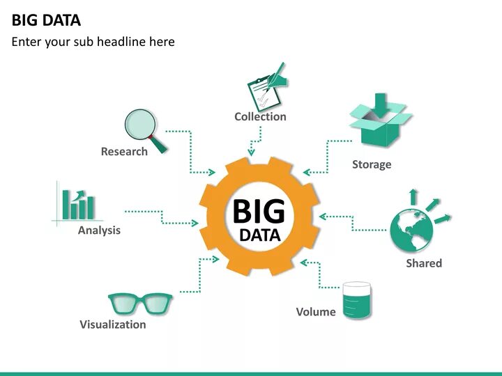 Все необходимые данные на основе. Большие данные big data это. Анализ big data. Примеры использования больших данных. Обработка больших данных.