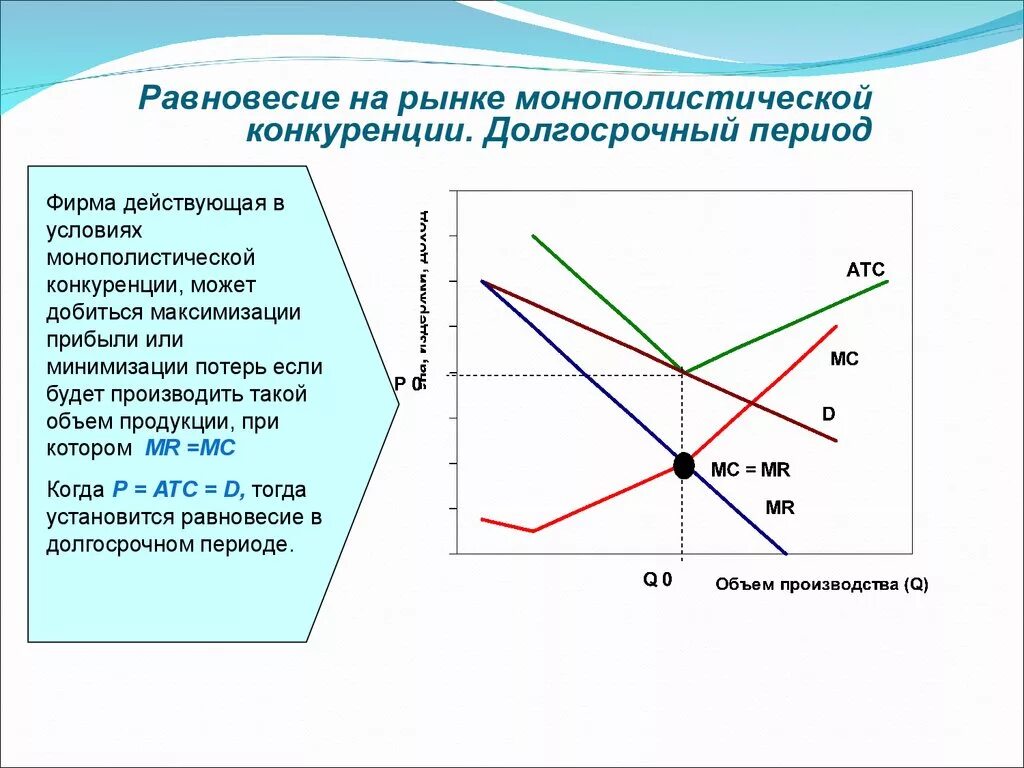 Равновесие на рынке монополистической конкуренции. Долгосрочное равновесие на рынке монополистической конкуренции. Равновесие монополистической конкуренции в краткосрочном периоде. Фирма на рынке монополистической конкуренции.