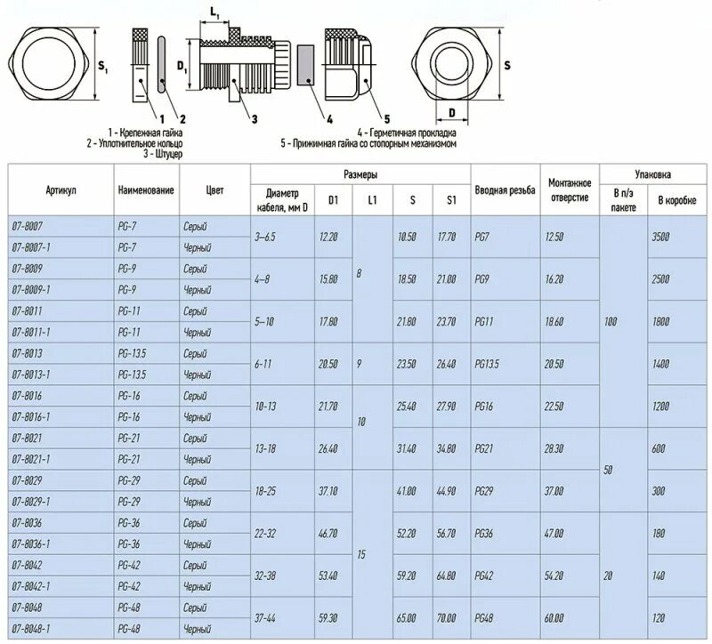 Диаметр ввода. Сальник pg29 чертеж. Диаметр ввода. Кабельный ввод pg-r7 габариты. Сальник кабельный м12х1.
