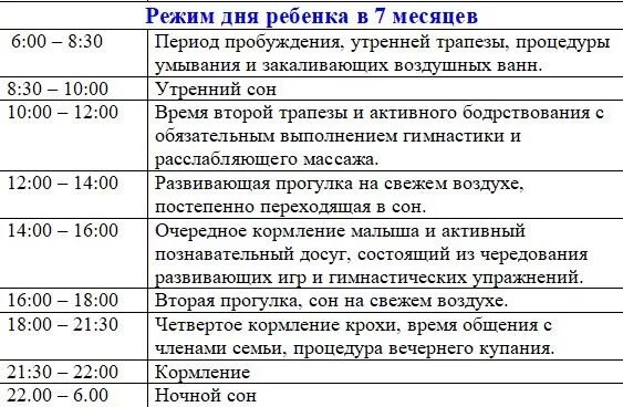 Сон в 6 месяцев форум. Режим дня 7-8 месячного ребенка на искусственном вскармливании. распорядок дня ребенка в 7 месяцев. режим дня 7 месячного ребенка. режим дня 7-8 месячного ребенка.