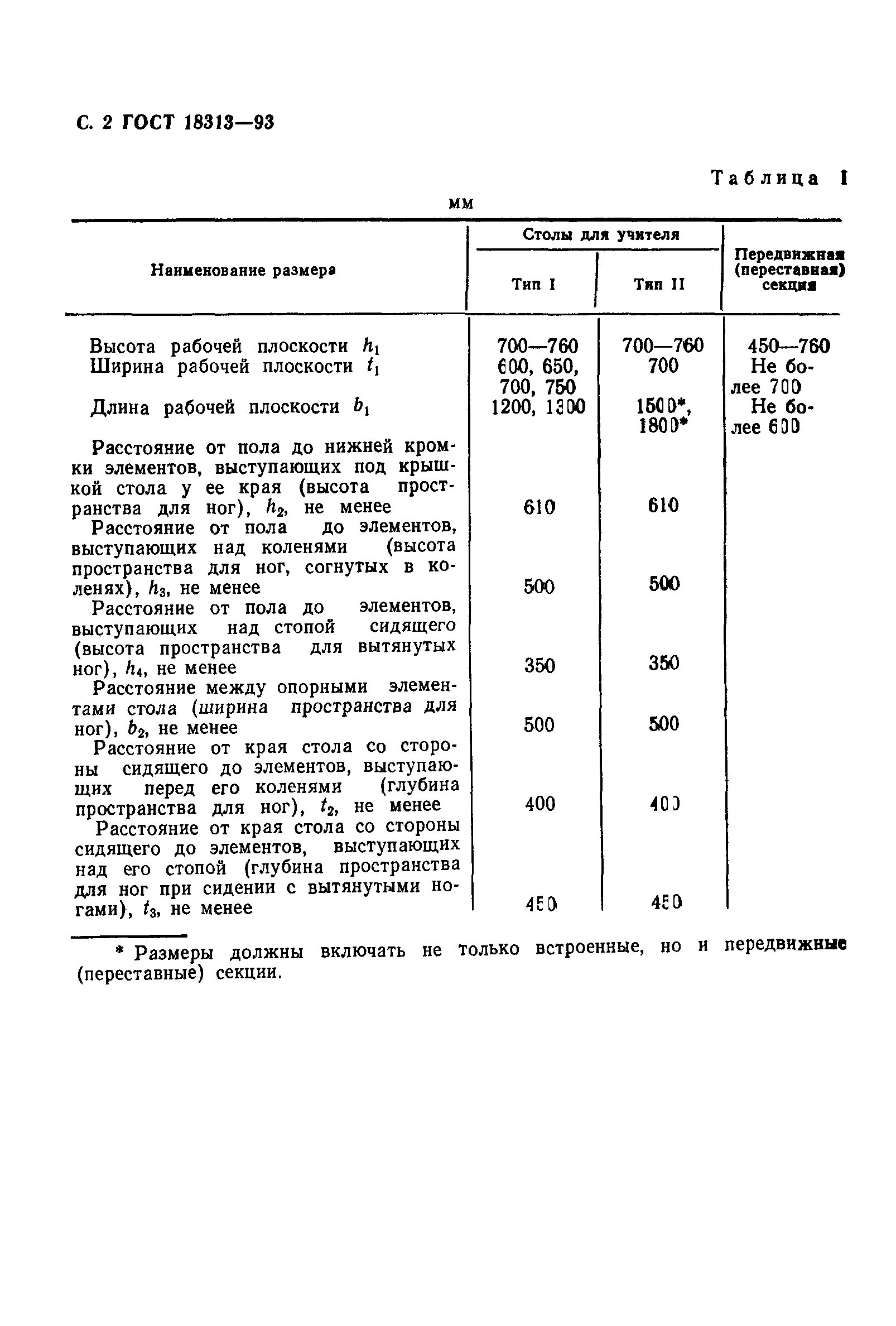 ГОСТ на рабочий стол. Размер стола ГОСТ. Ширина стола по ГОСТУ.