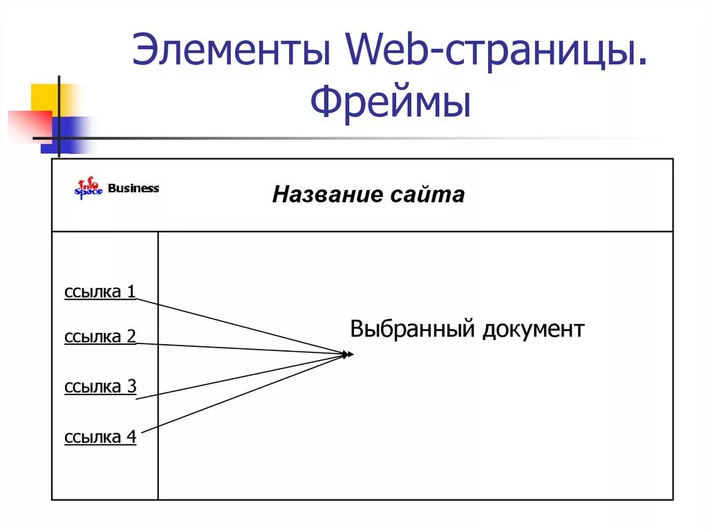 Элементы web страницы. Название веб страницы. Элементы страницы сайта названия. Основные элементы страницы. Содержание веб страниц