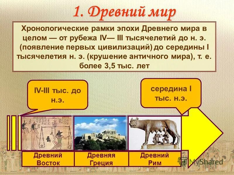 Мир древности далекий и близкий. Тема для презентации древний мир. Мир древности далекий и близкий. Эпоха история древнего мира. История древнего мира иллюстрации.