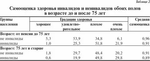 Категории инвалидов таблица