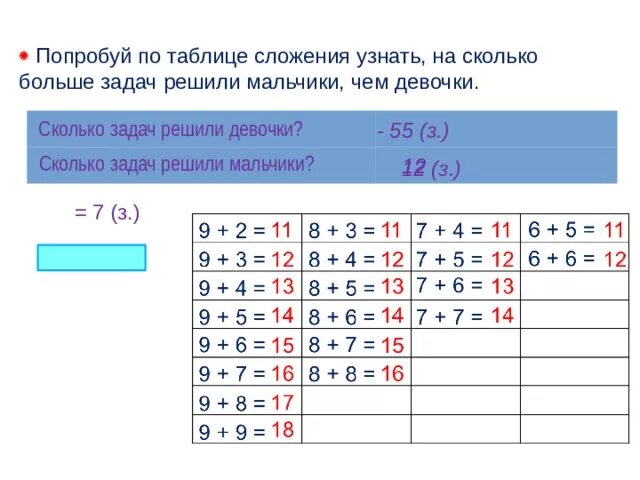 Таблица сложения через десяток 1. Табличное сложение 1 класс школа России. Таблица сложения для 1 класса по математике. Таблица сложения 1 класс школа России. Учебник по математике таблица сложения.