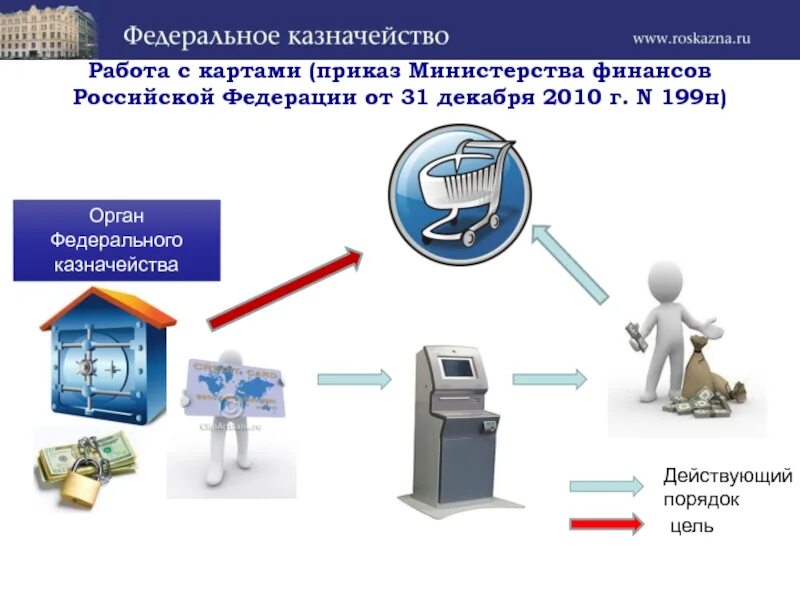 Работа в казначействе. Казначейство это в экономике. Приказ Минфина от 31.12.2010 199н. Казначейство картинки. Часы работы казначейства