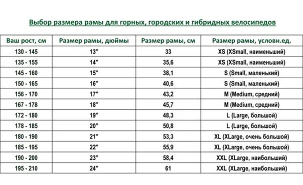 Рост 12 велосипед. Как выбрать раму велосипеда. Как выбрать размер рамы. Таблица соотношения размера рамы велосипеда. Велосипед по росту таблица.