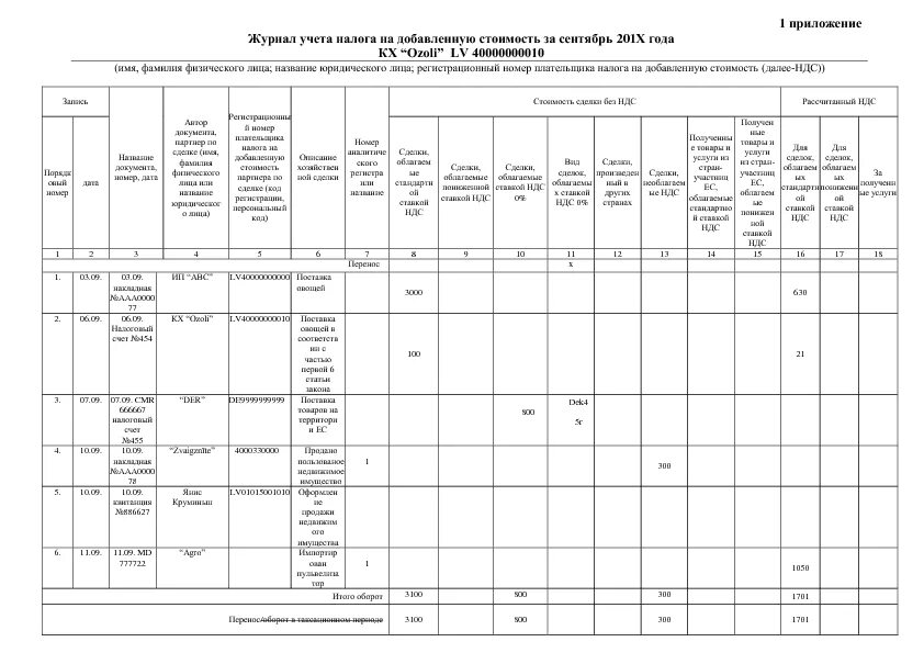 Заполнение журнала учета процедур. Журнал учета процедур форма. образец заполнения журнала учета процедур. форма журнала 029/у. журнал учета процедур форма 029/у.