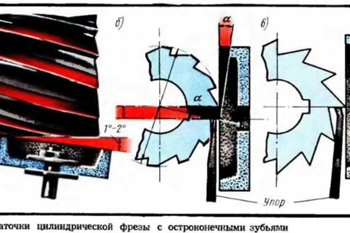 Как точить фрезы. Углы заточки торцевой фрезы по металлу. заточка дисковых фрез по металлу. схема заточки фрезы по металлу. угол заточки фрезы по металлу.