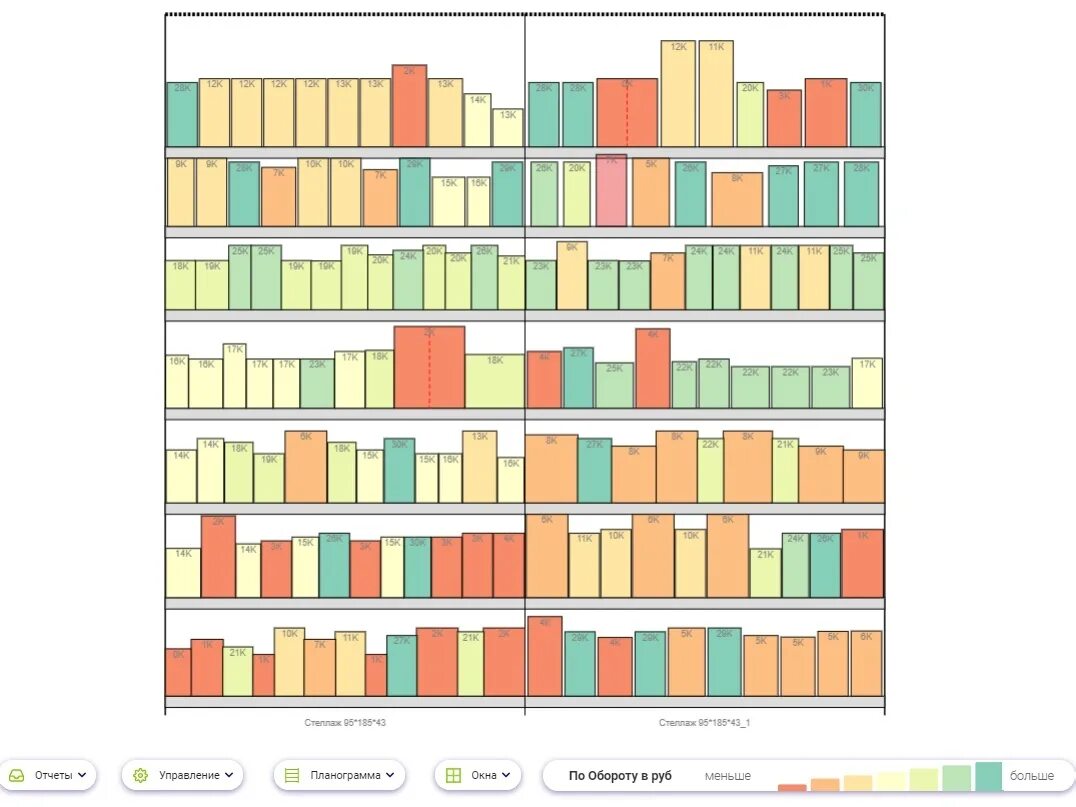 Выкладка по планограмме. Планограмма выкладки товара пример. Выкладка по планограмме. Планограмма в магазине. Планограмма.